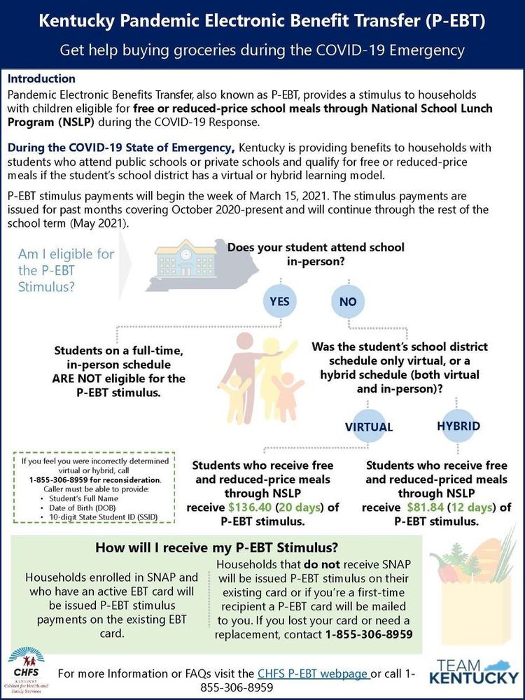 Kentucky approved for third round of P-EBT benefits