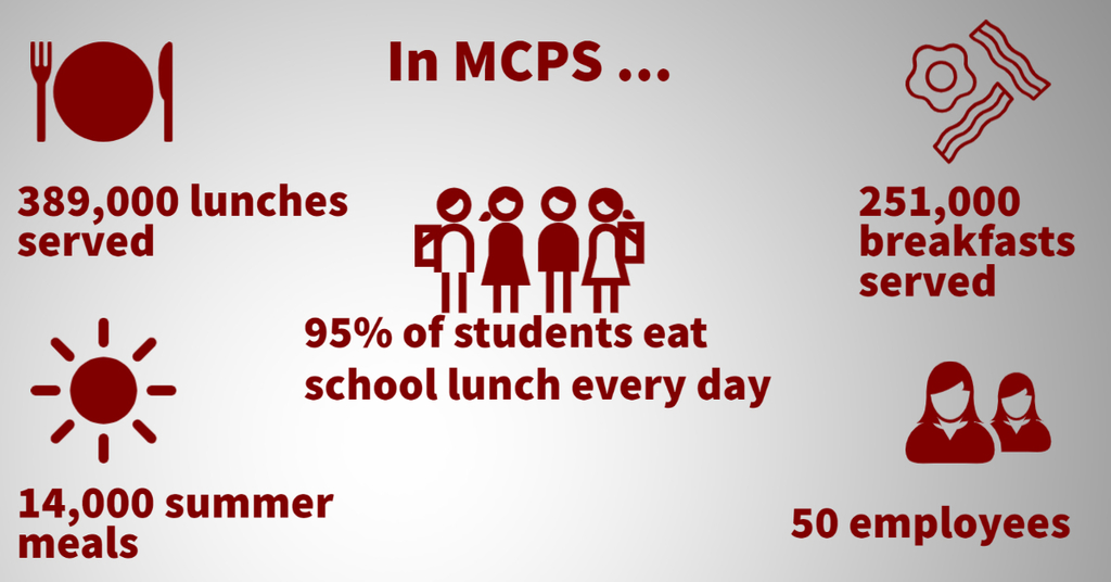 school nutrition graphic